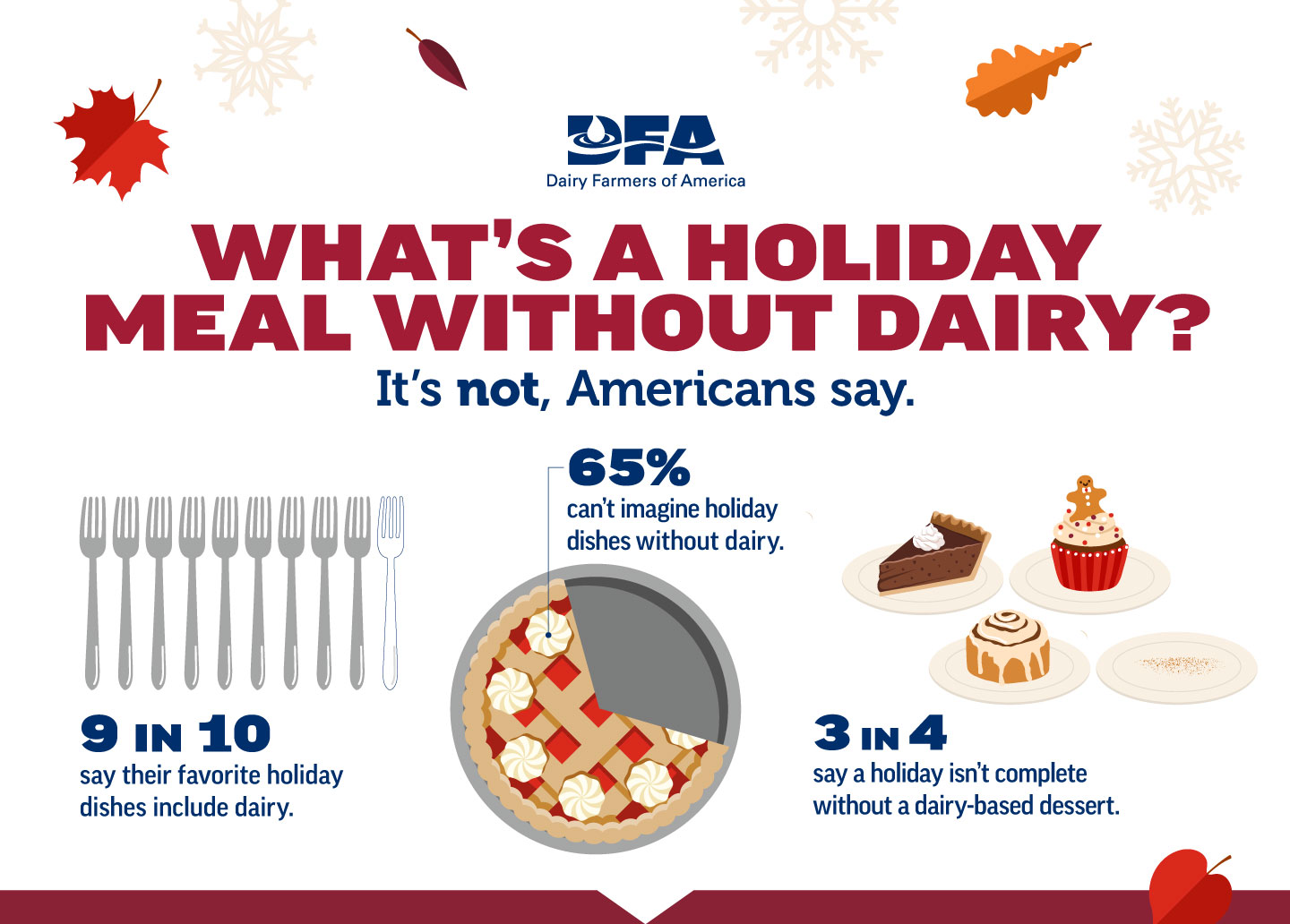 Holiday Meal without Dairy
