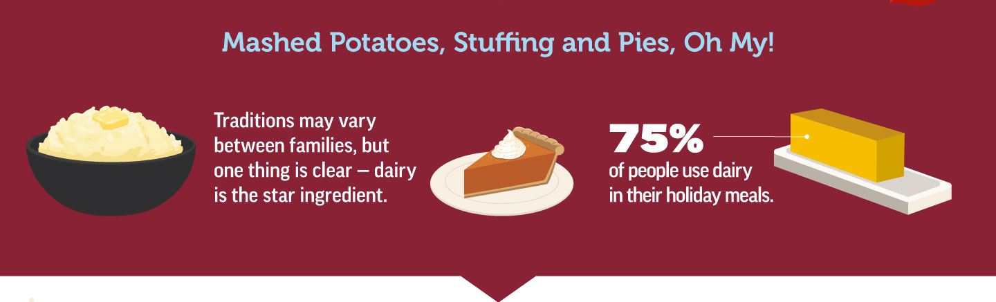Potatoes Stuffing Oh My