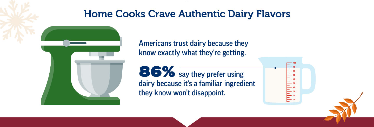 Cooks crave authentic dairy flavors