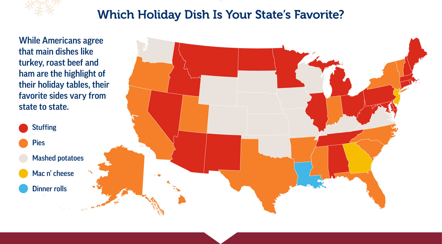 Holiday Dish states favorite