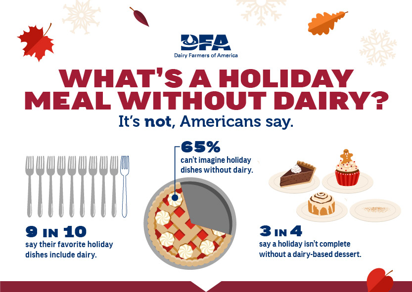 Holiday Meal without Dairy