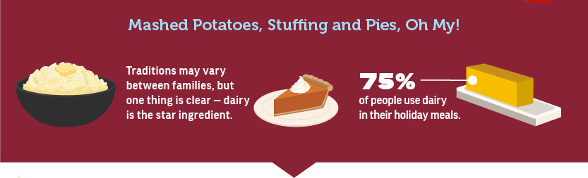 Potatoes Stuffing Oh My