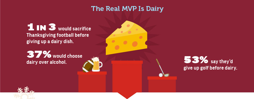 Real MVP is dairy