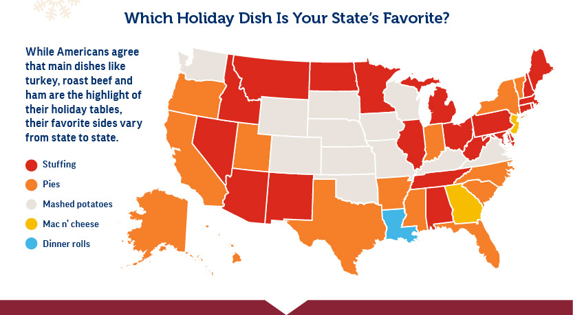 Holiday Dish states favorite