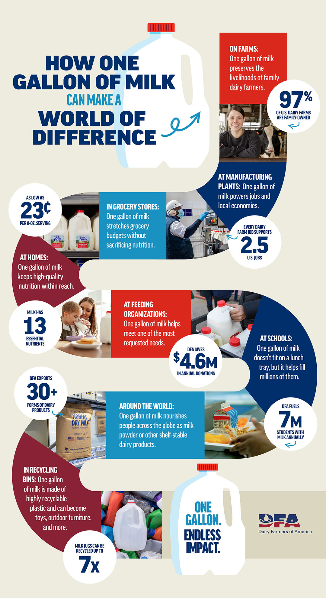 COMM26005_PillarContent_August_Infographic_Web_FNL.jpg COMM26005_PillarContent_August_Infographic_Web_FNL.jpg